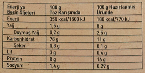 جدول ارزش غذایی پودر سخاری کنور ترکیه